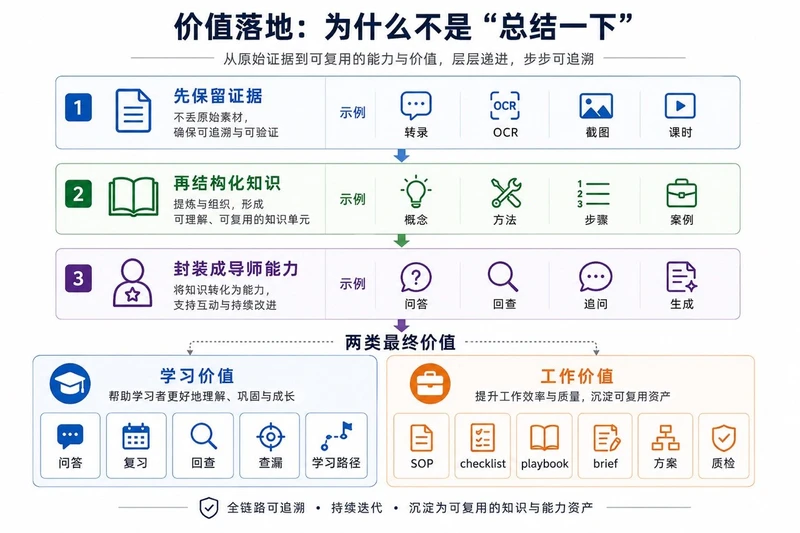 大佬搞的，蒸馏视频课程的skills