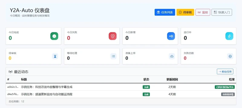 Y2A-Auto - 将 YouTube 视频自动搬运到 AcFun bilibili 的一体化工具