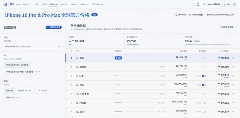 Apple产品全球价格对比网站
