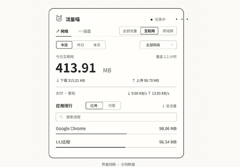 FlowCat - 一款原生 macOS 菜单栏流量与磁盘监控工具