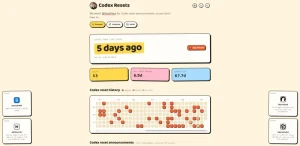 Codex Resets额度重置追踪网站