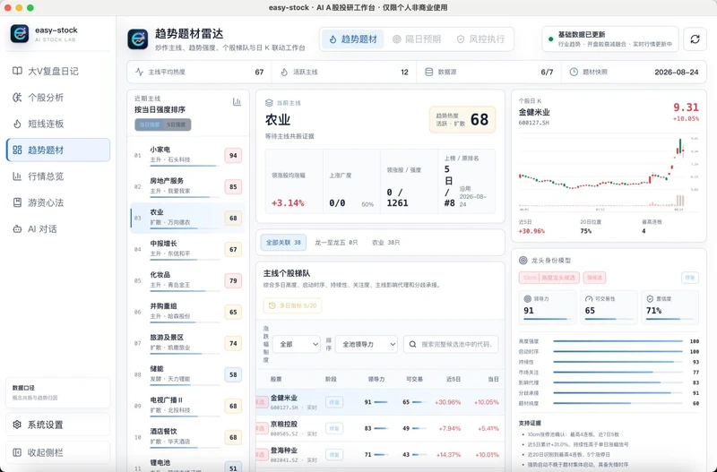 项目easy-stock
